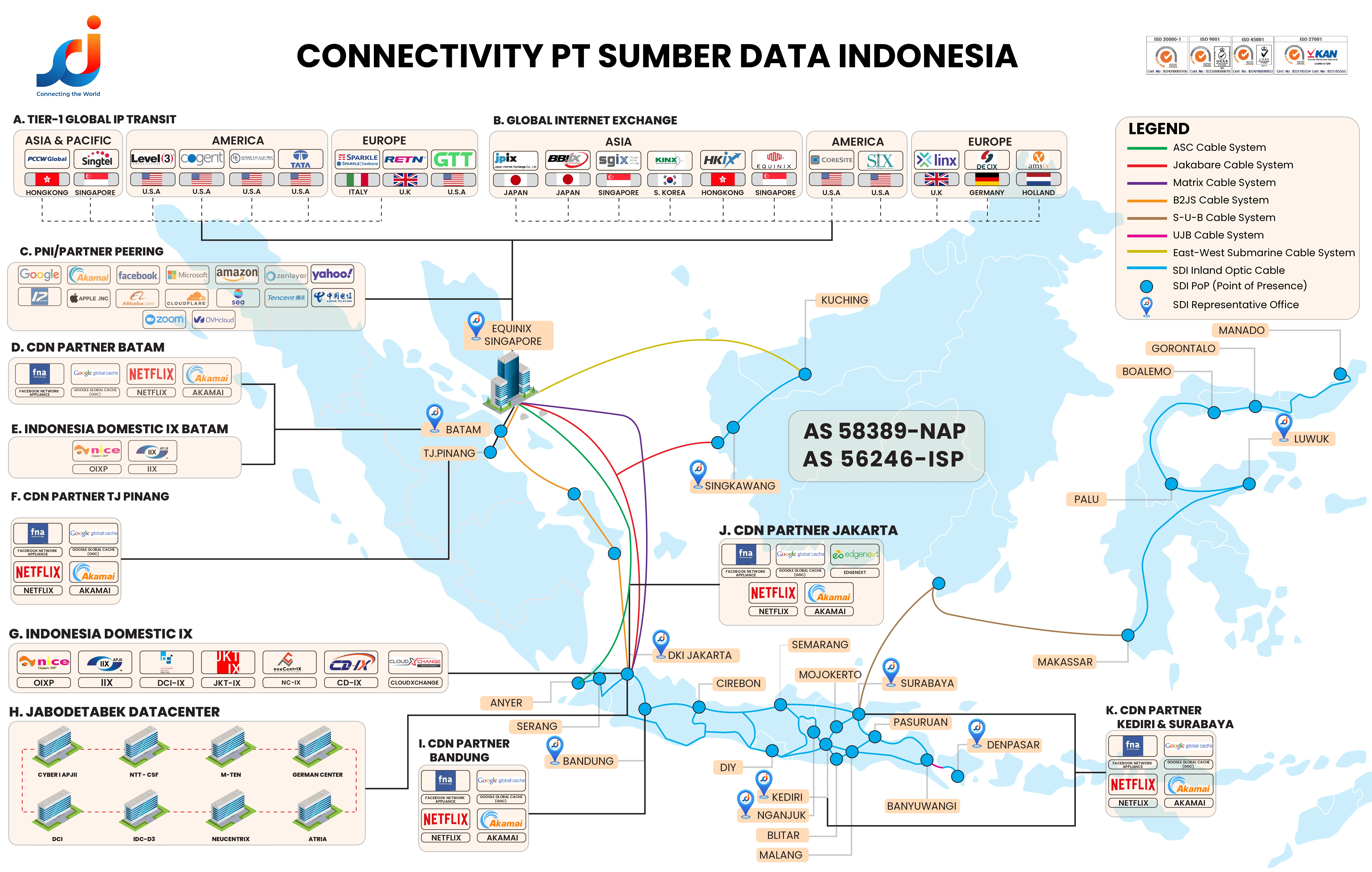 sdi-network-backbone